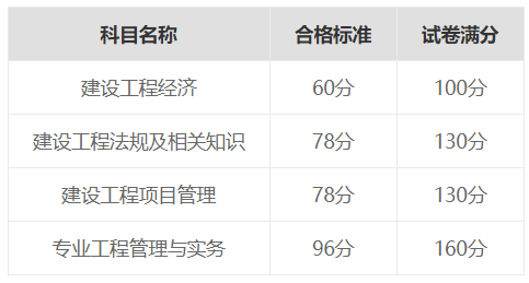 一級建造師報名單位要求,一級建造師報名單位  第1張