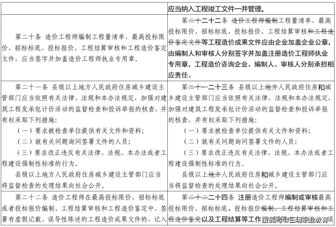 造價(jià)工程師的工作內(nèi)容造價(jià)工程師的責(zé)任  第2張