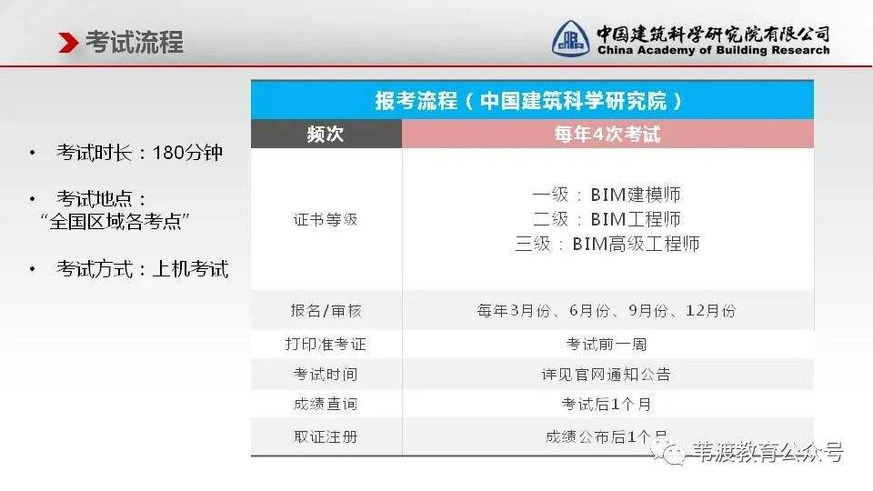 bim常用的軟件是哪些軟件bim工程師要會哪些軟件  第2張