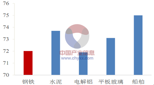 一級(jí)造價(jià)工程師未來(lái)有用嗎造價(jià)工程師的未來(lái)展望  第1張