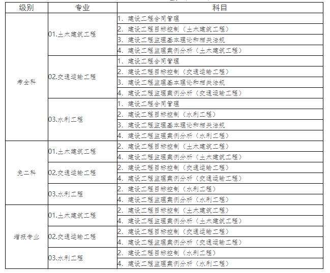 監(jiān)理工程師通過條件,報考監(jiān)理工程師的條件是什么  第1張