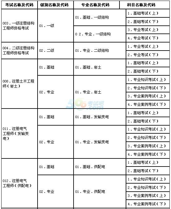 巖土工程師評(píng)審考試科目,35歲后不要考巖土工程師  第2張