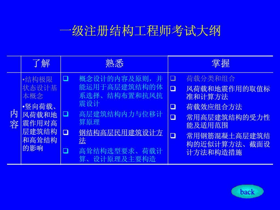 關(guān)于注冊結(jié)構(gòu)工程師需要考幾門的信息  第2張