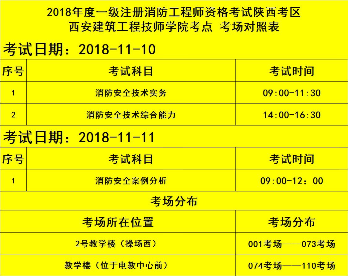 江蘇一級消防工程師報名時間和考試時間江西一級消防工程師準考證打印時間  第1張