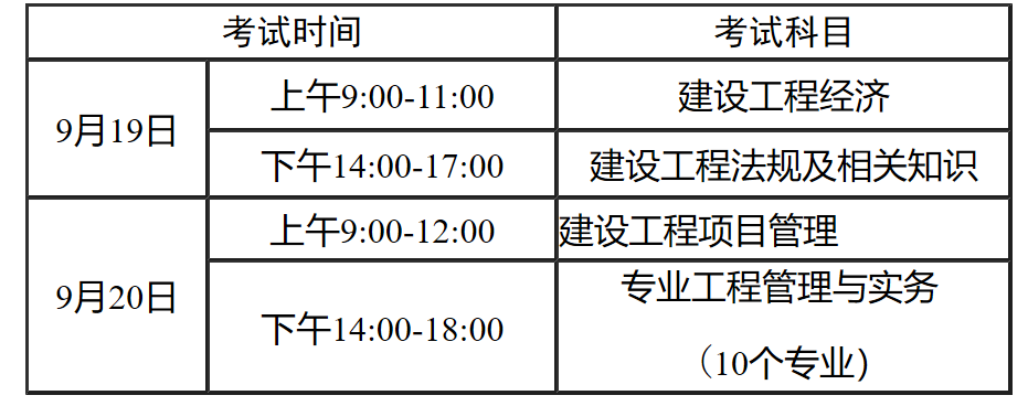 一級(jí)建造師報(bào)名條件2022報(bào)名時(shí)間官網(wǎng),一級(jí)建造師報(bào)名條件報(bào)名專業(yè)  第1張