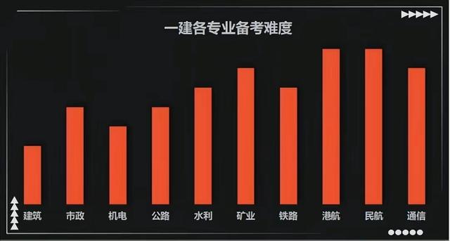 一級(jí)建造師行情,國(guó)家一級(jí)建造師厲害嗎  第1張