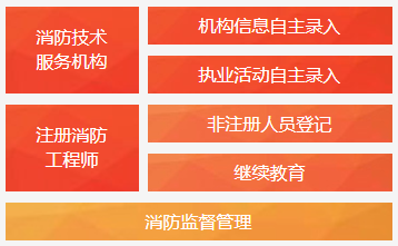 注冊(cè)消防工程師考試網(wǎng)注冊(cè)消防工程師在哪里考試  第1張