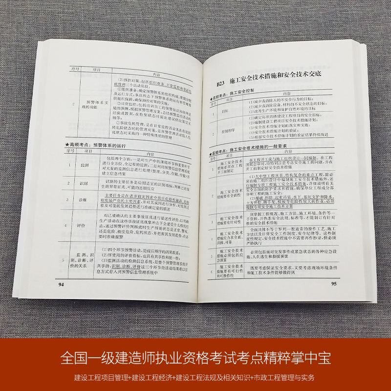 市政一級(jí)建造師考試大綱市政一級(jí)建造師考試科目有哪些  第2張