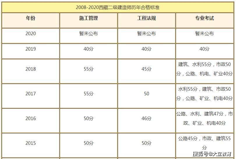 包含電力二級建造師考試科目的詞條  第1張