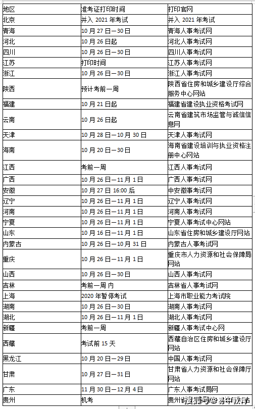 寧夏二級建造師準(zhǔn)考證打印的簡單介紹  第2張