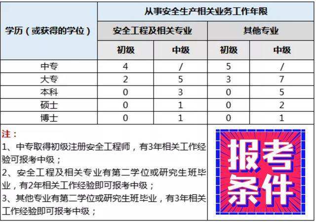 注冊安全工程師繼續(xù)教育網(wǎng)登錄入口,注冊安全工程師繼續(xù)教育報名系統(tǒng)  第1張