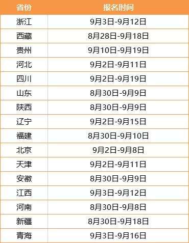 二級結(jié)構(gòu)報(bào)名時(shí)間2022,青海結(jié)構(gòu)工程師報(bào)名時(shí)間  第1張