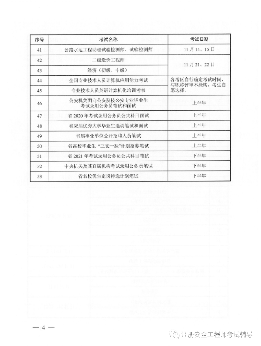 2022年注冊(cè)安全工程師,注冊(cè)安全工程師分?jǐn)?shù)線  第1張