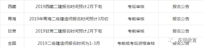 云南二級建造師報(bào)名時間,云南二級建造師報(bào)名時間2022年官網(wǎng)  第1張