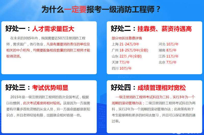 一級消防工程師需要那些條件一級消防工程師通過條件  第2張