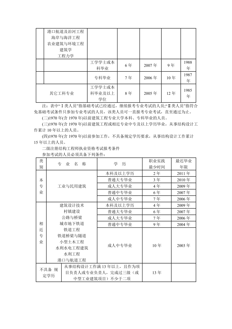 注冊結(jié)構(gòu)工程師注銷注冊流程注冊結(jié)構(gòu)工程師注冊的有效期為  第2張