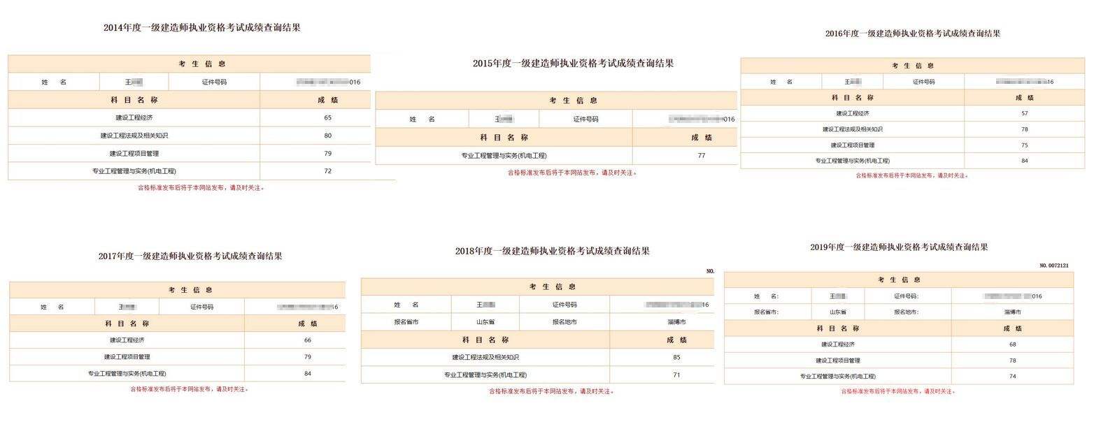 建設(shè)工程教育網(wǎng)一級(jí)建造師成績(jī)查詢四川一級(jí)建造師成績(jī)查詢  第2張