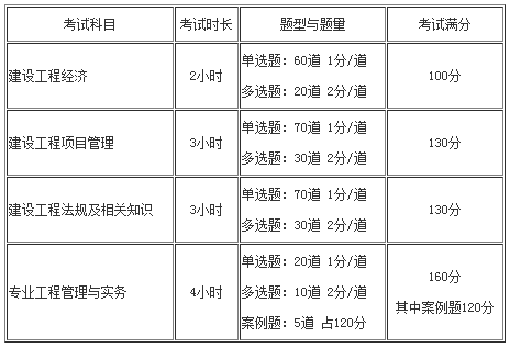 一級(jí)建造師考試多少分算過的簡(jiǎn)單介紹  第1張