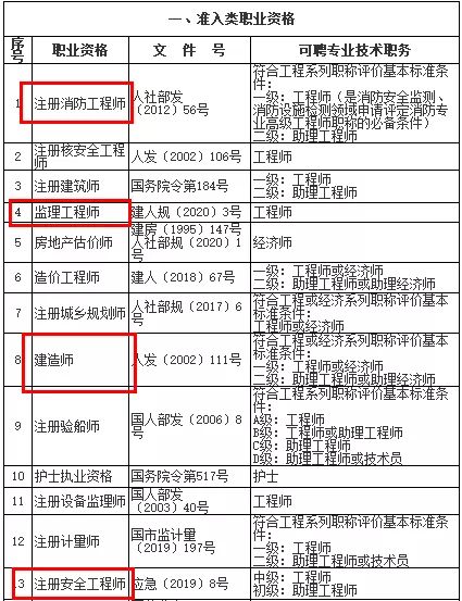 河北二級(jí)建造師考試時(shí)間2022,河北二級(jí)建造師考試報(bào)名  第1張