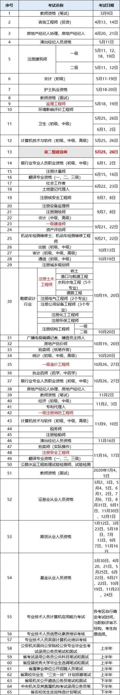 2021年江蘇二級建造師考試時間江蘇二級建造師考試時間  第1張