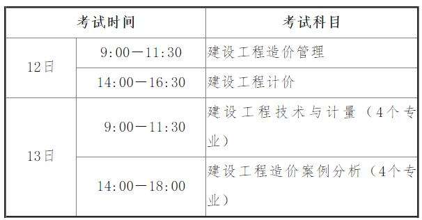 35歲后不要考巖土工程師,武漢巖土工程師代報(bào)名  第2張