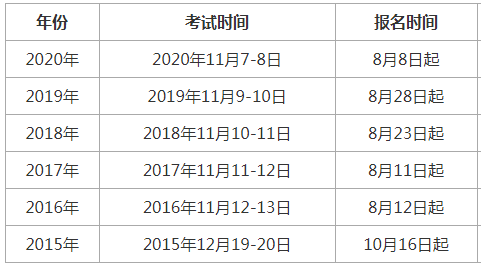 遼寧省造價工程師考試報名時間上海造價工程師考試報名時間  第1張