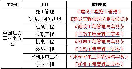 江蘇省二級建造師報考條件江蘇省二級建造師報考條件是什么  第1張