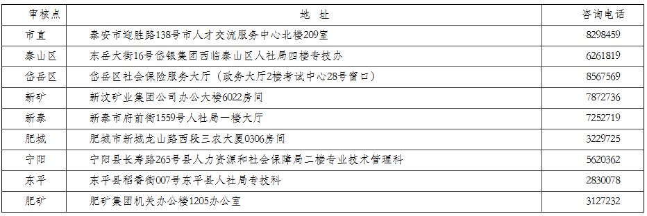 山西注冊消防工程師考試地點(diǎn)山西消防工程師證報(bào)考條件是什么  第1張