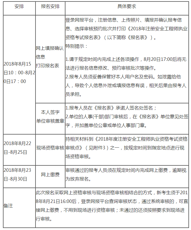 安全工程師網(wǎng)報時間的簡單介紹  第2張