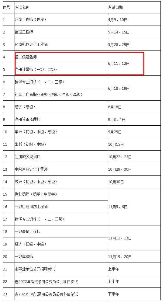 包含二級建造師什么時(shí)候考試時(shí)間的詞條  第2張