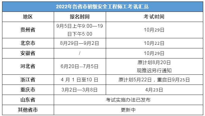 包含大家論壇注冊安全工程師的詞條  第1張