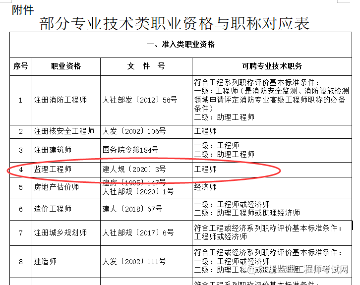 花6000辦的中級工程師證,中級職稱和一級結(jié)構(gòu)工程師  第2張