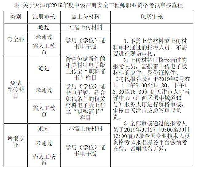 湖北注冊安全工程師報名考試時間湖北注冊安全工程師報名時間2022官網(wǎng)  第2張