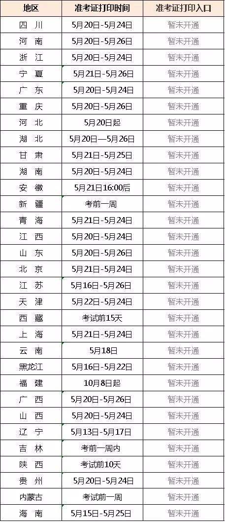 2022年江西二建分?jǐn)?shù)線,江西二級建造師準(zhǔn)考證  第1張