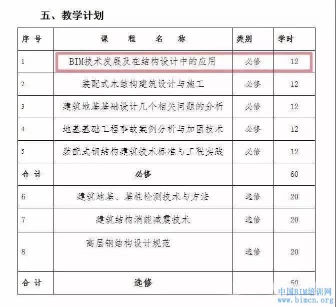 中級(jí)bim應(yīng)用工程師怎么收費(fèi)的的簡(jiǎn)單介紹  第2張