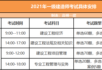 一級(jí)建造師有幾個(gè)專業(yè)一級(jí)建造師幾個(gè)專業(yè)  第1張