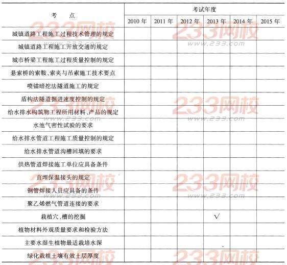 市政一級建造師報考條件要求,一級建造師市政復(fù)習(xí)攻略  第2張