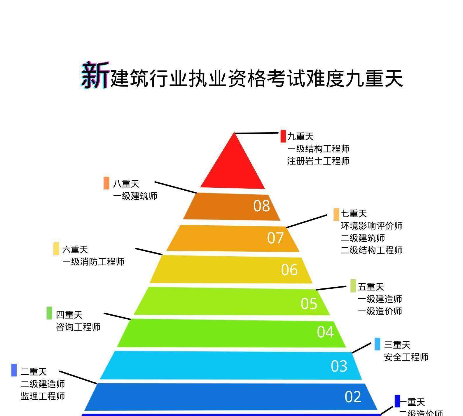 巖土工程師和一建可以一起注冊嗎一級建造師和巖土工程師沖突  第1張