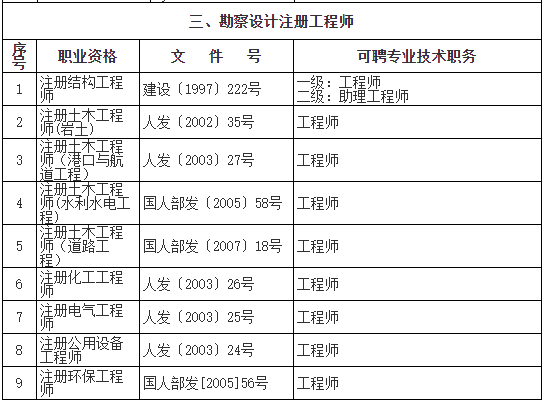 監(jiān)理工程師爛大街了監(jiān)理員助理工程師  第2張