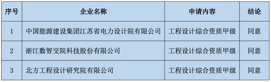 35歲后不要考巖土工程師巖土工程師證件圖片  第2張