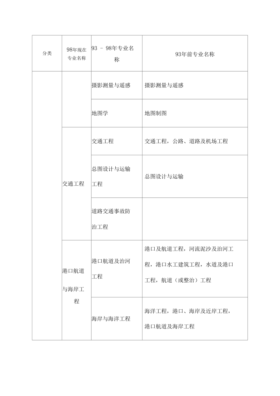 注冊(cè)一級(jí)建造師有哪些專業(yè)的簡單介紹  第2張