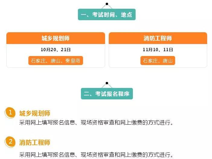 山西一級消防工程師報(bào)名時(shí)間2022官網(wǎng),山西一級消防工程師考試報(bào)名  第1張