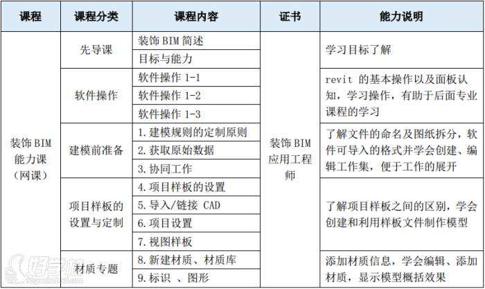 bim工程師證書是哪個部門頒發(fā)的應聘bim工程師面試問題  第2張