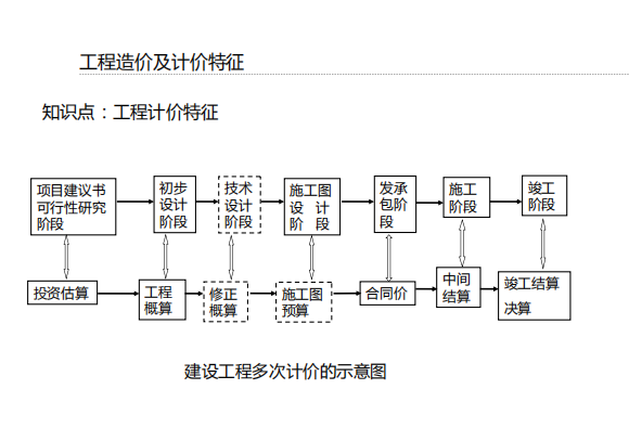 造價(jià)工程師享有的權(quán)利,造價(jià)工程師權(quán)利  第1張