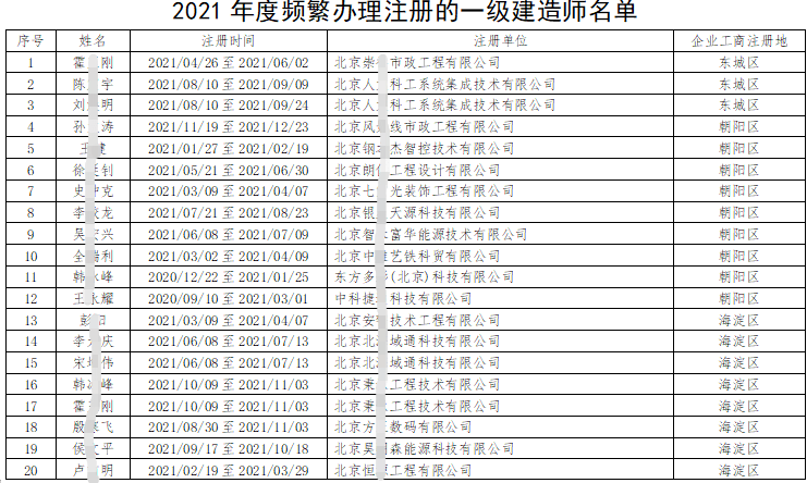 北京一級(jí)建造師證,北京一級(jí)建造師考試報(bào)名  第1張