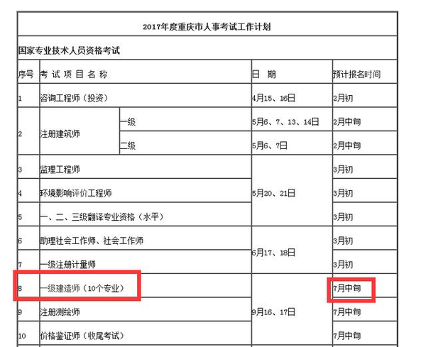 一級建造師補辦流程15110192030862763,一級建造師補報名時間  第1張