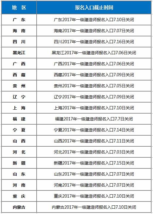 一級建造師補辦流程15110192030862763,一級建造師補報名時間  第2張