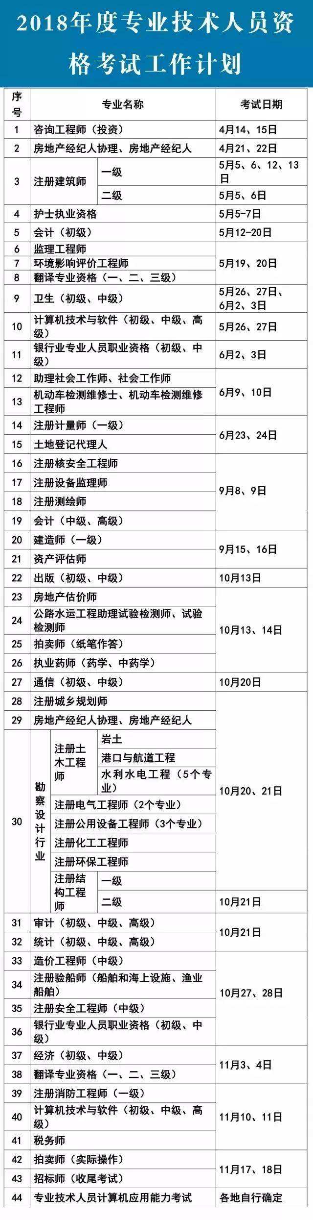 包含一級(jí)注冊(cè)建造師和一建的區(qū)別的詞條  第2張