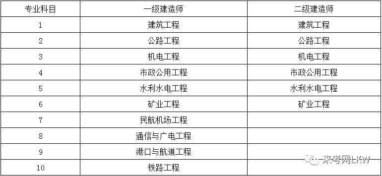 二級(jí)建造師難不難,二建證書會(huì)爛大街嗎  第2張