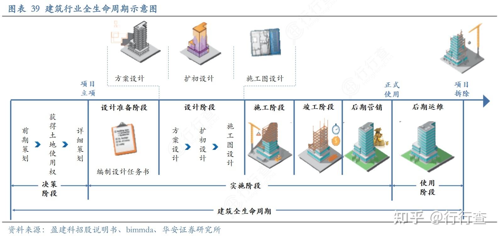 建筑結(jié)構(gòu)工程師的出路,結(jié)構(gòu)工程師年薪100萬(wàn)  第2張